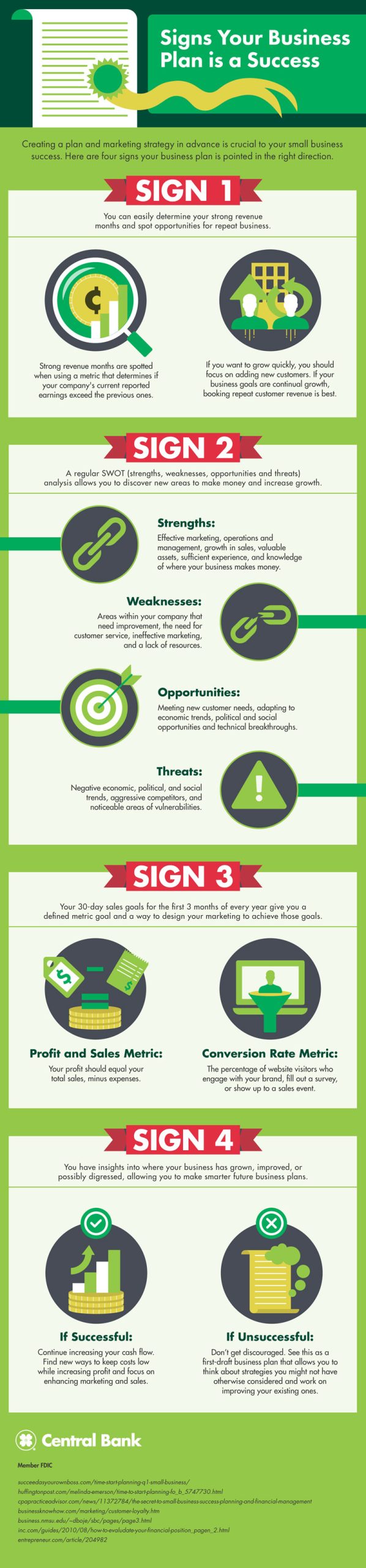 3 steps to successfully sell your business plan 06 05 2023 3 scaled
