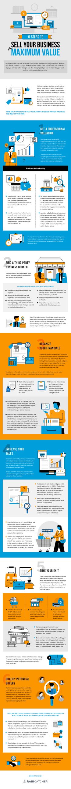 4 steps to sell your biz quickly maximize price 06 05 2023 3 scaled