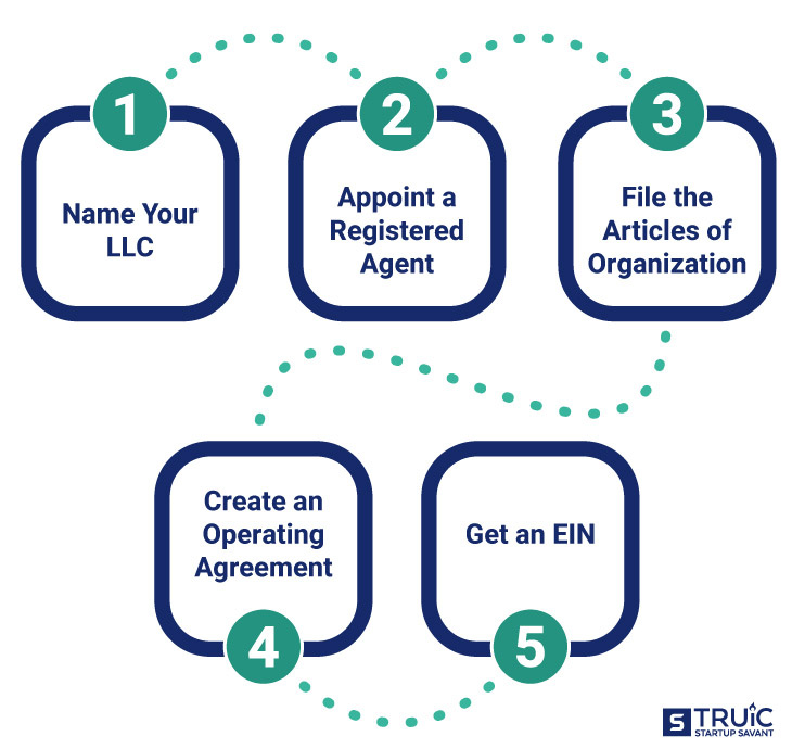 a comprehensive guide to selling an llc in florida 06 05 2023 3
