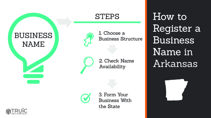closing a business in arkansas step by step guide 06 05 2023 2