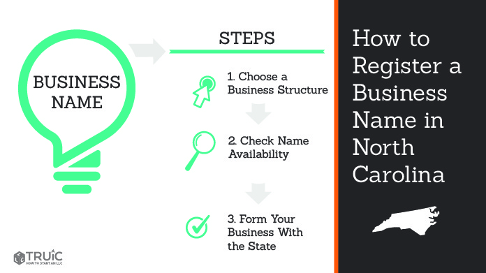 closing a business in nc here s what you need to know 06 05 2023 2
