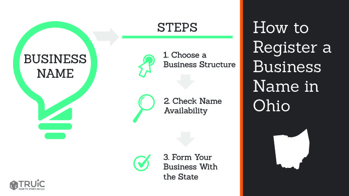 closing an llc in ohio step by step guide 06 05 2023 3