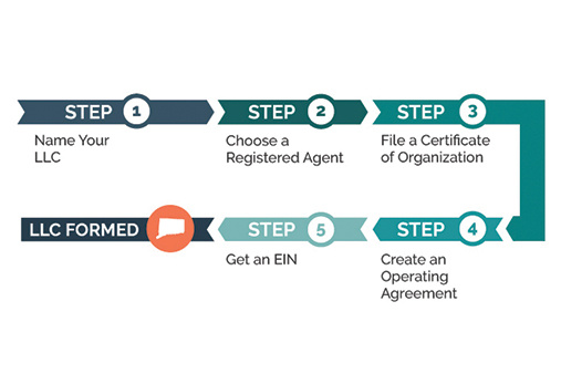 complete guide to closing a business in connecticut 06 05 2023 2
