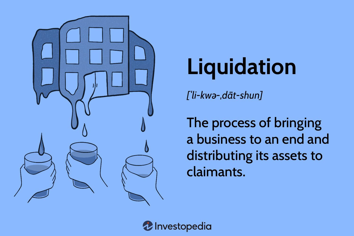 liquidating a company with no money steps options 06 05 2023 2