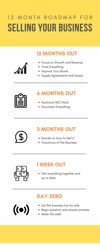 sell your business faster 6 11 month timeline 06 05 2023 5