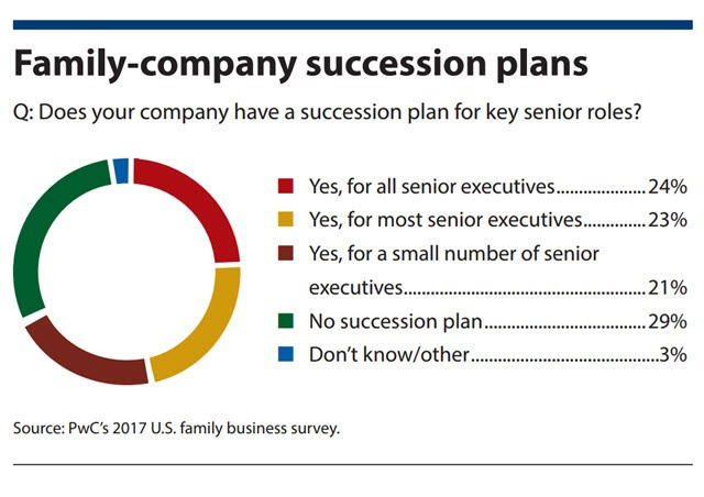 selling a business to a family member strategies steps 06 05 2023 5
