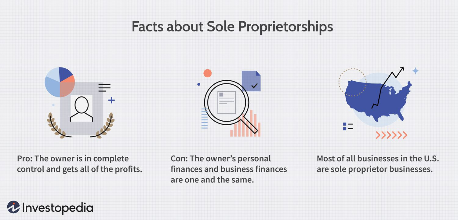 selling a sole proprietorship what you need to know 06 05 2023 4