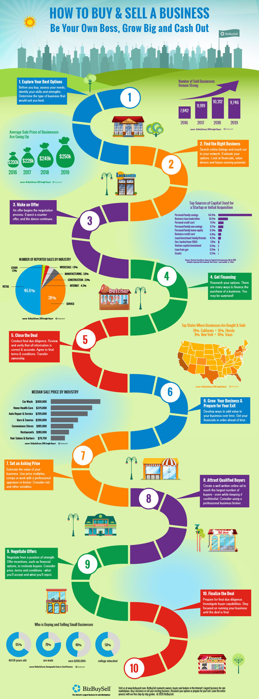 selling your business name a step by step guide 06 05 2023 4