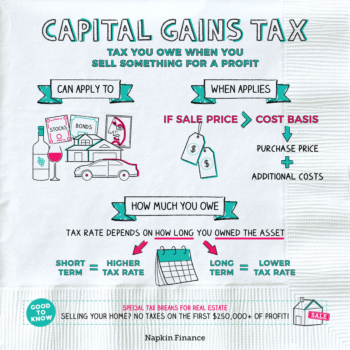 understanding the sale of customer lists capital gains 06 05 2023 3